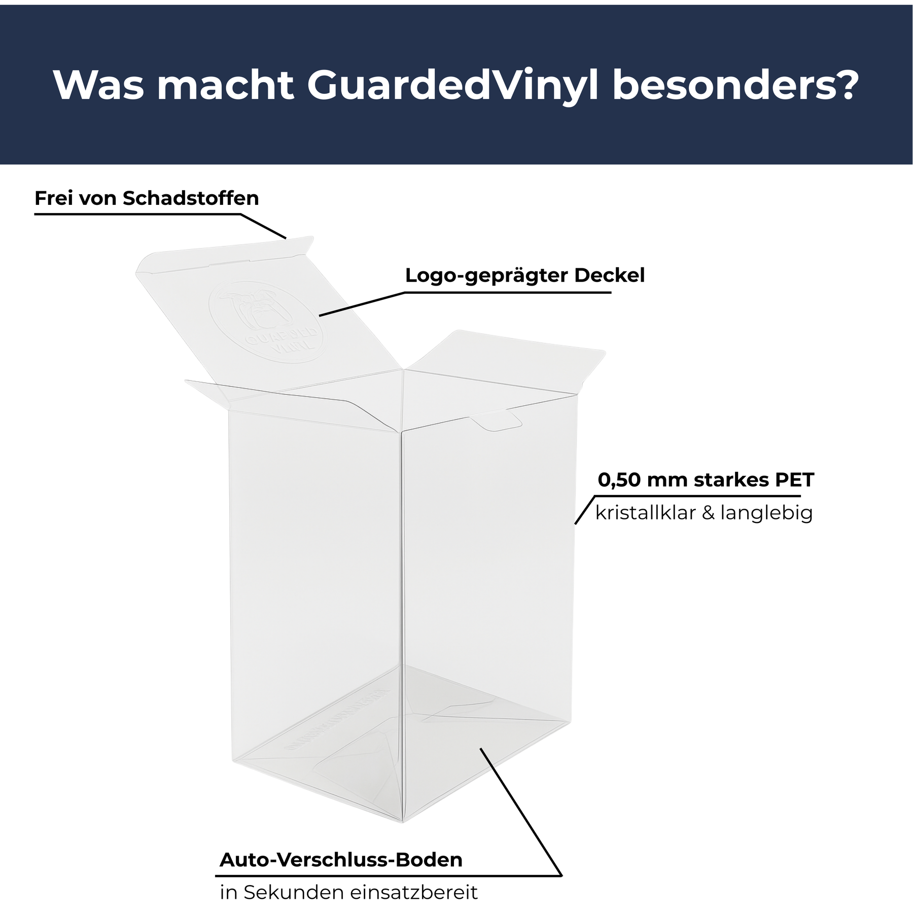 GUARDED VINYL™ Premium Pop! Protector
