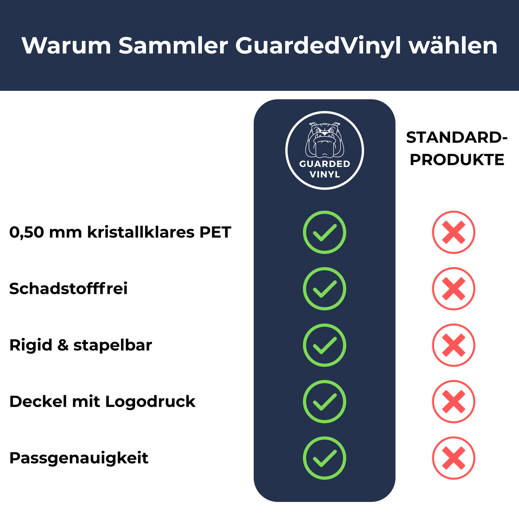 GUARDED VINYL™ Premium Pop! Protector